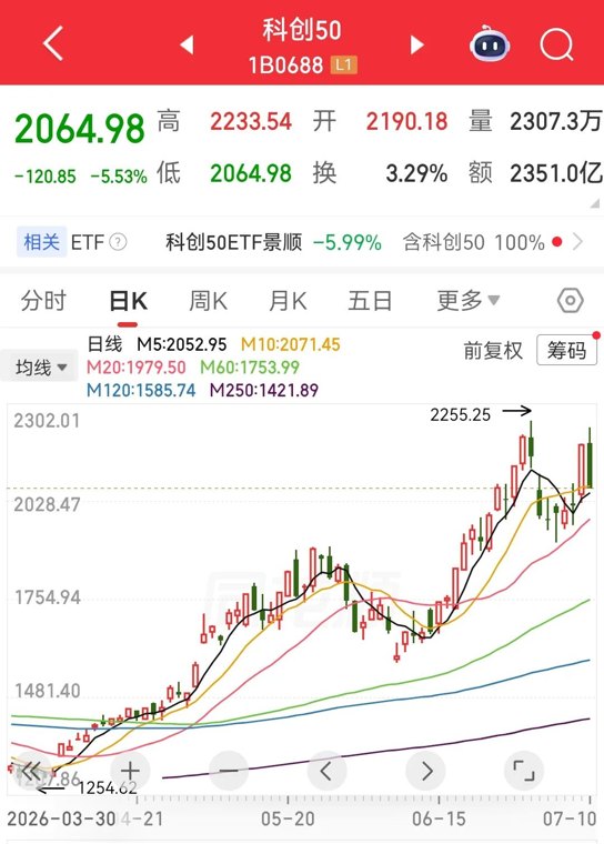 AI“小登股”集体洗牌,是泡沫出清还是黄金坑